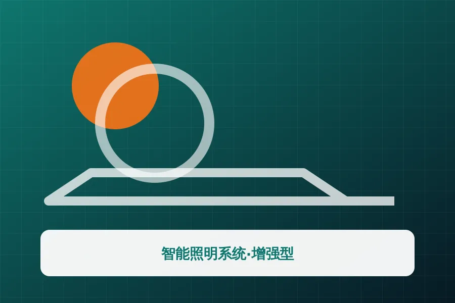 智能照明系统·增强型应用示意图